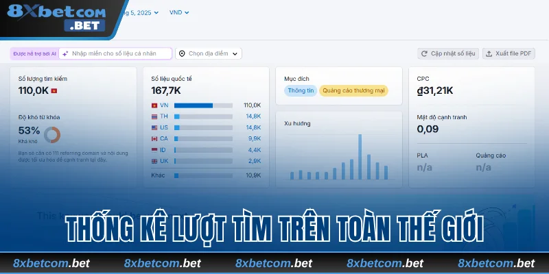 Thống kê lượt tìm trên toàn thế giới