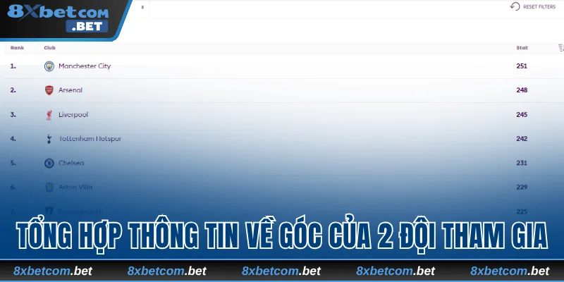 Tổng hợp thông tin về góc của 2 đội tham gia